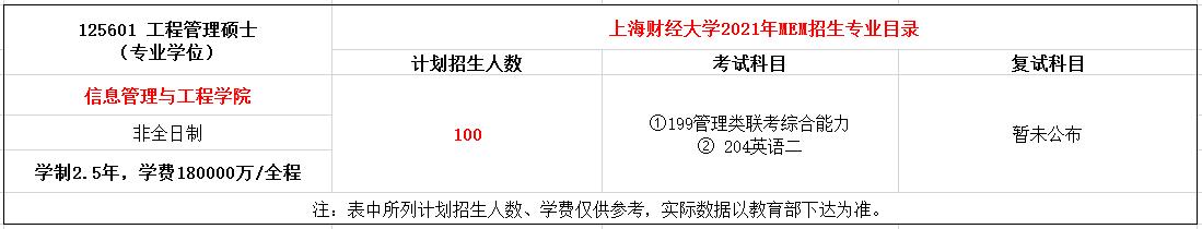 上海财经大学2021年MEM工程管理硕士招生简章