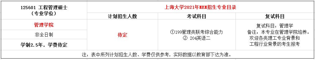 上海大学2021年MEM（125601、125604）招生简章