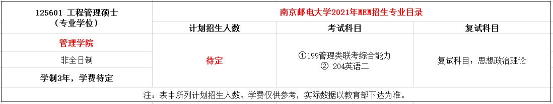 南京邮电大学2021年MEM（125601、125602）招生简章