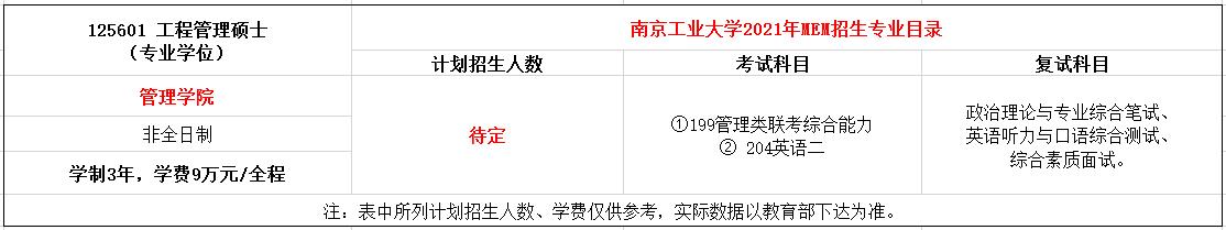 南京工业大学2021年MEM工程管理硕士招生简章