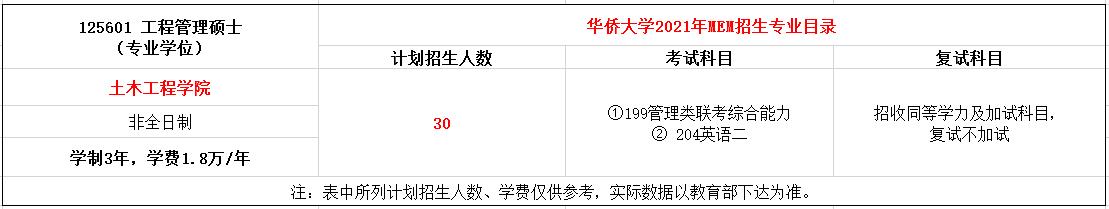 华侨大学2021年MEM工程管理硕士招生简章