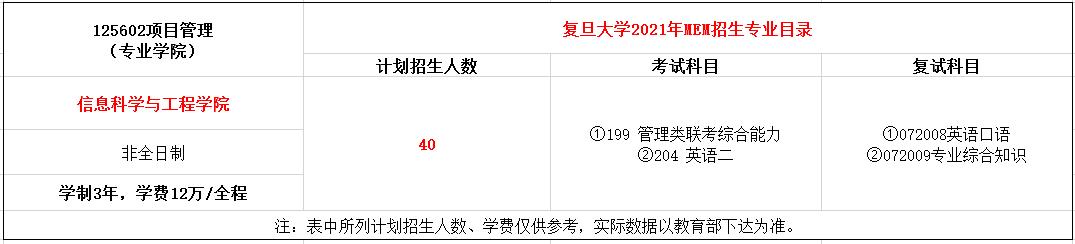 复旦大学2021年MEM（125602、125604）招生简章