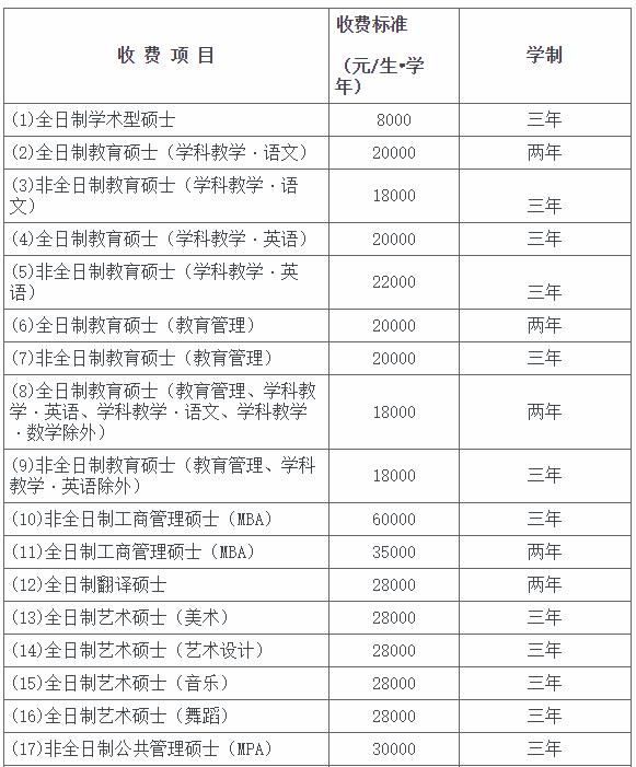 华南师范大学2021年MEM工程管理硕士招生简章