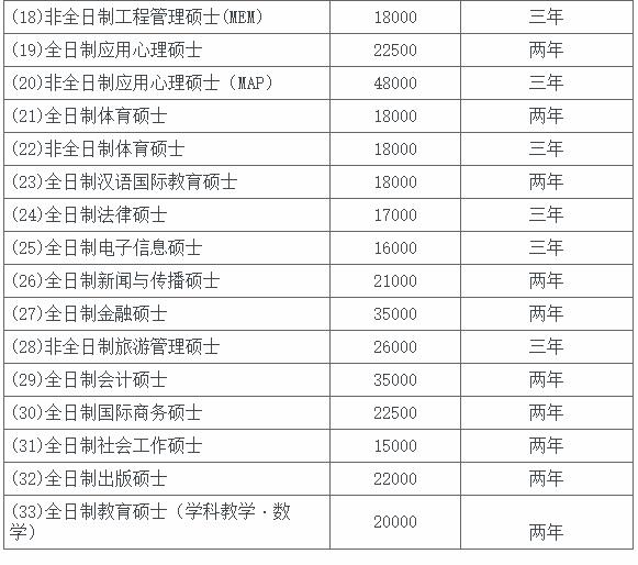 华南师范大学2021年MEM工程管理硕士招生简章