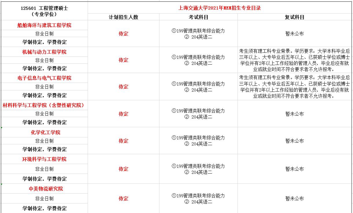 上海交通大学2021年MEM工程管理硕士招生简章