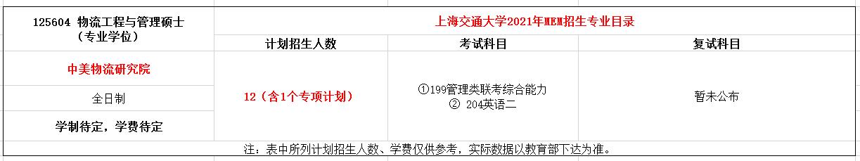 上海交通大学2021年MEM物流工程与管理硕士招生简章