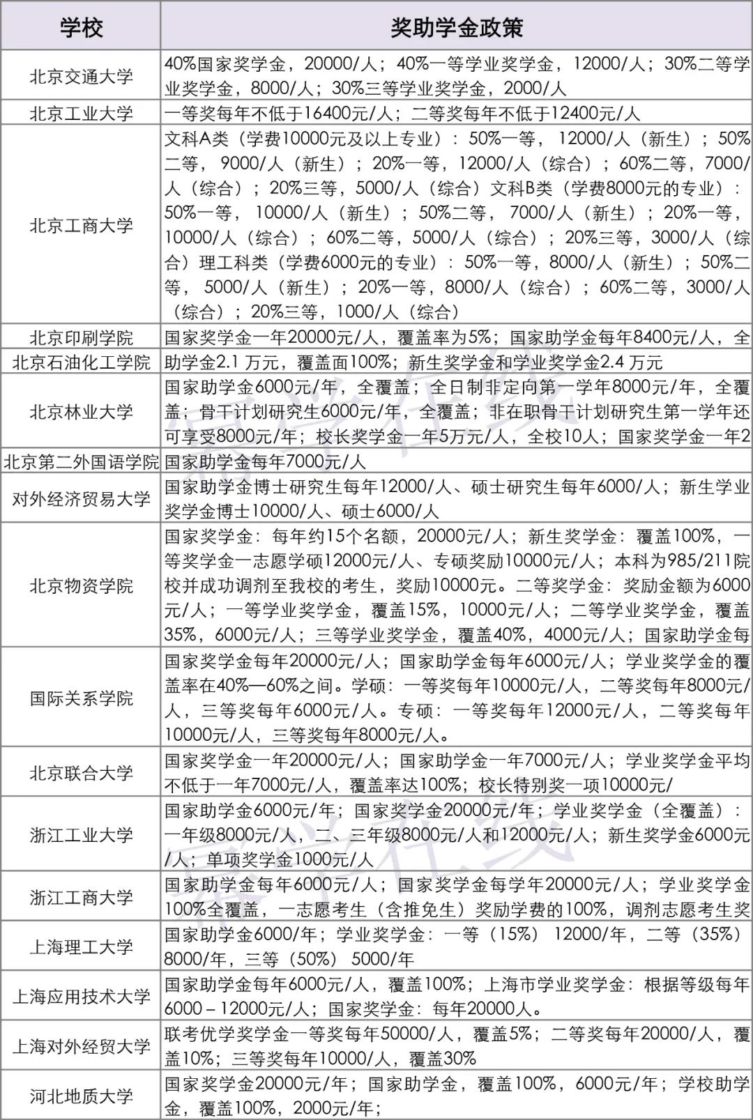 2022MEM报考指南：考上研究生之后，国家会给你发多少钱？