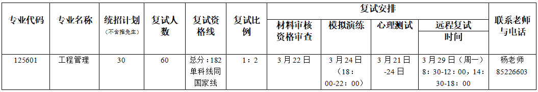 暨南大学2021年MEM复试分数线