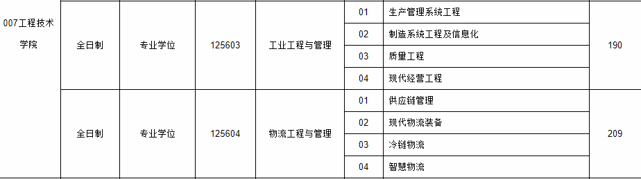 2021年东北林业大学MEM复试分数线