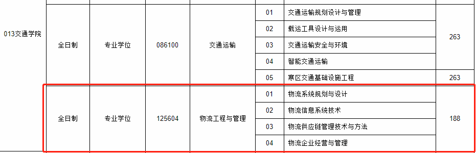 2021年东北林业大学MEM复试分数线