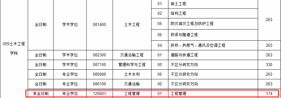 2021年东北林业大学MEM复试分数线