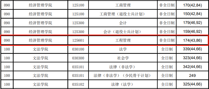 北京科技大学2021年MEM物流工程与管理复试分数线