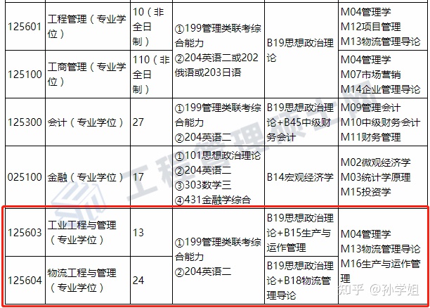 2021年燕山大学MEM硕士录取情况与分析