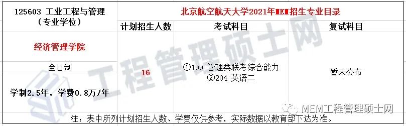 2021年北京航空航天大学MEM工业工程与管理硕士录取情况分析