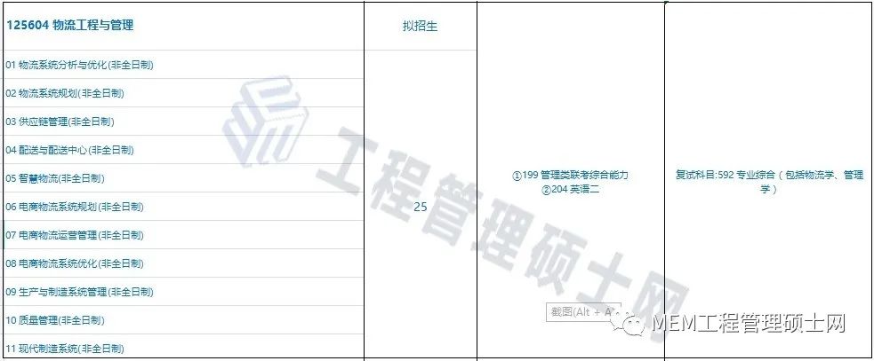 2021年北京科技大学MEM物流工程与管理硕士录取情况与分析