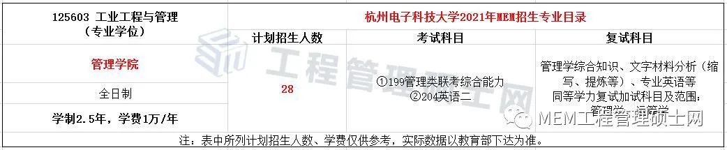 2022报考指南丨21年杭电MEM工业工程与管理录取情况分析