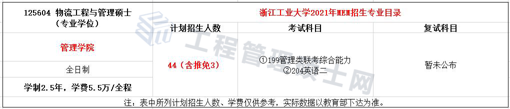 2022报考指南丨21年浙工大MEM物流工程与管理录取情况分析