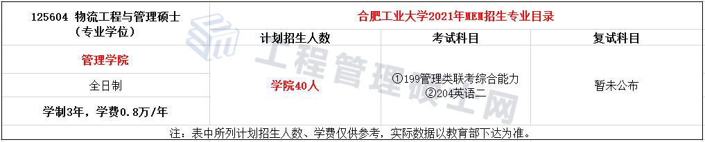 2022报考指南丨21年合工大MEM物流工程与管理录取情况分析