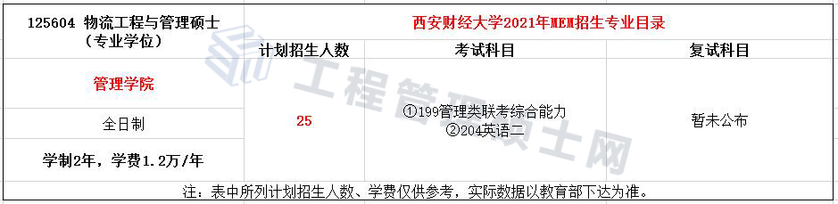 2022报考指南丨21年西安财经MEM物流工程与管理录取情况分析