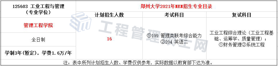 2022报考指南丨21年郑大MEM工业工程与管理录取情况分析