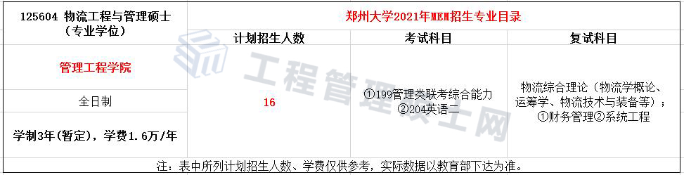 2022报考指南丨21年郑大MEM物流工程与管理录取情况分析