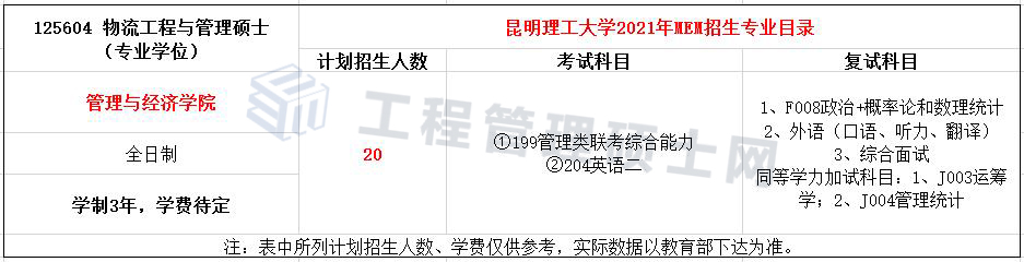 2022报考指南丨21年昆明理工MEM物流工程与管理录取情况分析