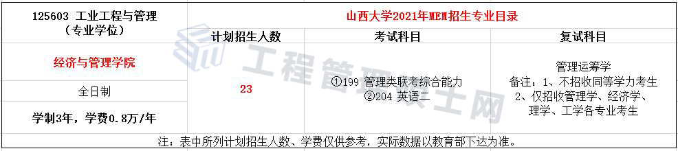 2022报考指南丨21年山大MEM工业工程与管理录取情况分析