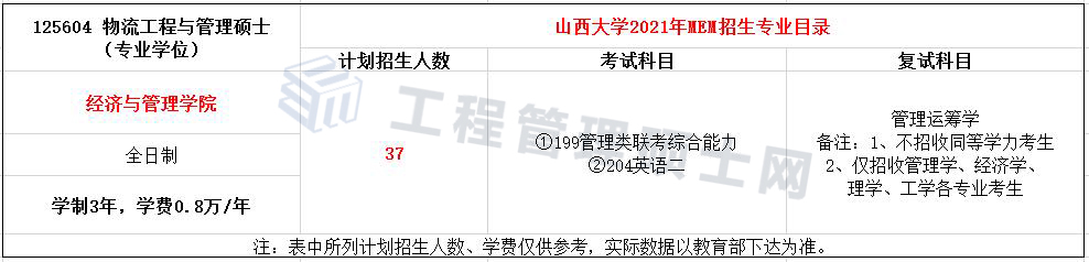 2022报考指南丨21年山大MEM物流工程与管理录取情况分析