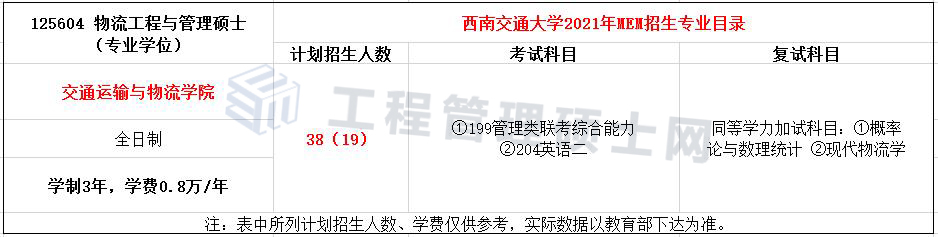 2022报考指南丨21年西南交通MEM物流工程与管理录取情况分析