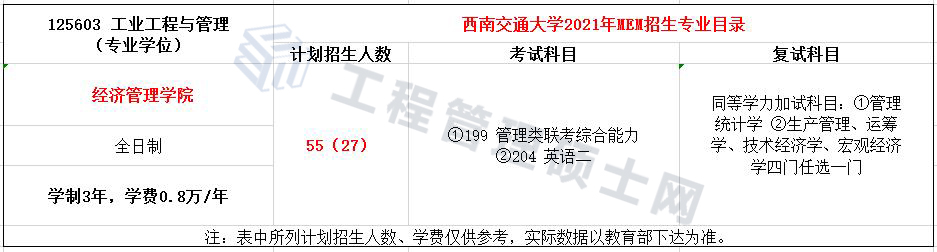 2022报考指南丨21年西南交通MEM工业工程与管理录取情况分析