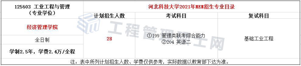 2022报考指南丨21年河北科技MEM工业工程与管理录取情况分析