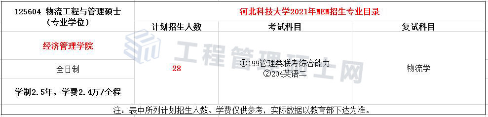 2022报考指南丨21年河北科技MEM物流工程与管理录取情况分析