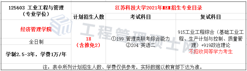 2022报考指南丨21年江苏科技MEM工业工程与管理录取情况分析