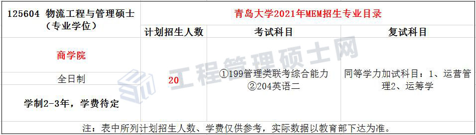 2022报考指南丨21年青岛大学MEM物流工程与管理录取情况分析