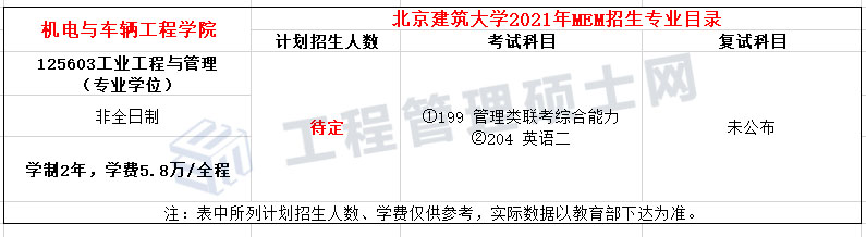 2022报考指南丨21年北建大MEM工业工程与管理录取情况分析