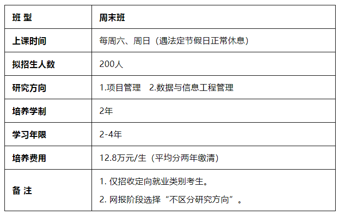 北京航空航天大学2022年MEM招生简章