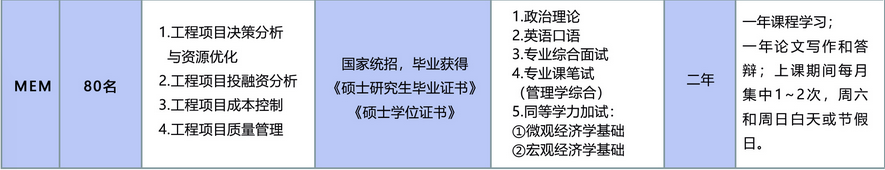 南昌大学2022年MEM招生简章公布