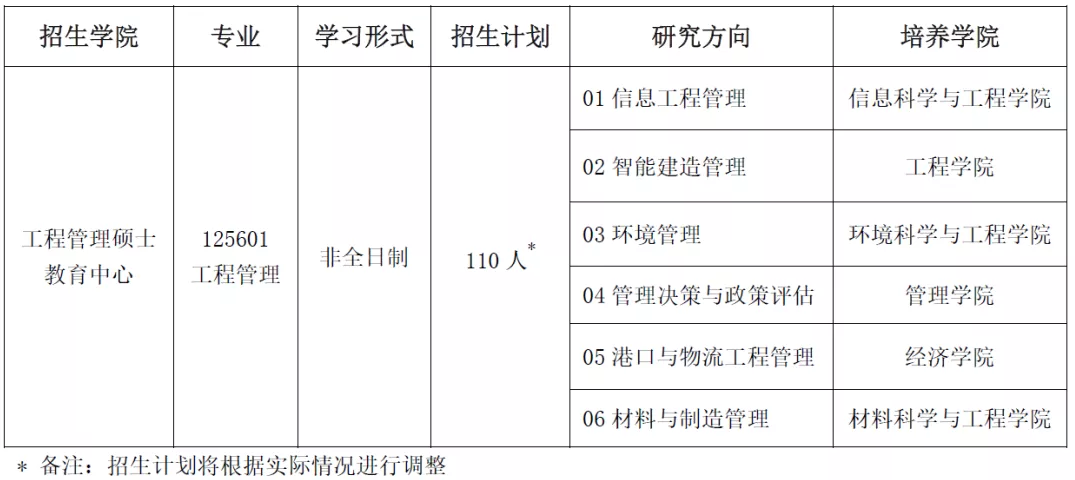 中国海洋大学MEM2022年招生简章