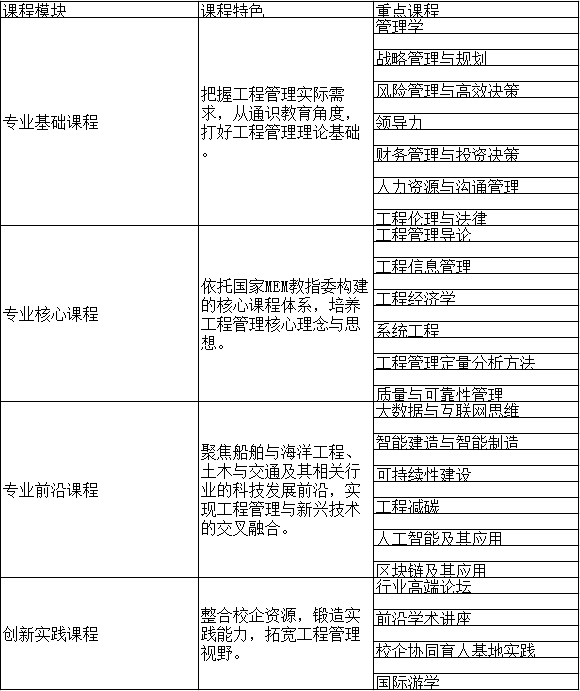 上海交通大学船建学院2022年MEM招生简章