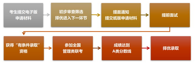 北京大学工学院MEM2022级招生简章