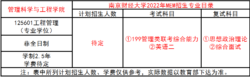 南京财经大学2022年MEM招生简介