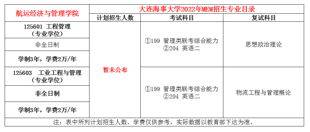 大连海事大学2022年MEM招生简章