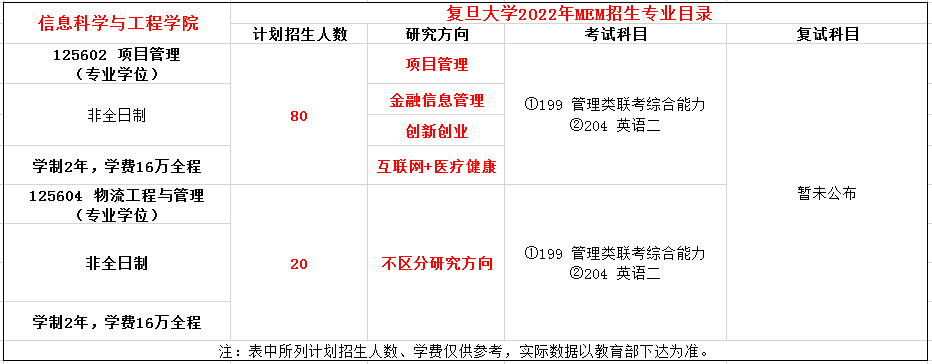 复旦大学2022年MEM（项目管理、物流工程与管理）招生简章