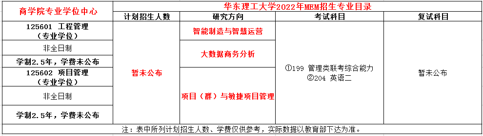 华东理工大学2022年MEM（125601、125602）招生简章