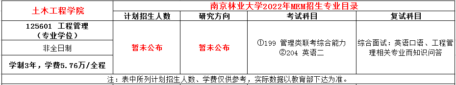 南京林业大学2022年MEM招生简章