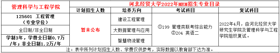 河北经贸大学2022年MEM招生简章