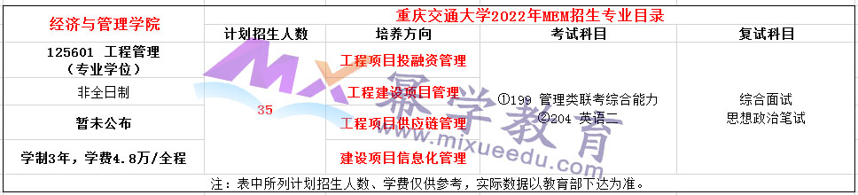 重庆交通大学2022年MEM招生简章