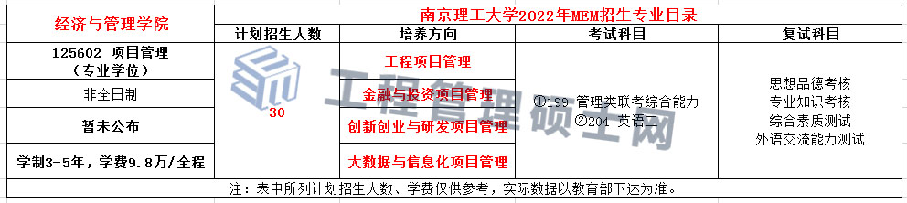 南京理工大学2022年MEM（125602）招生简章