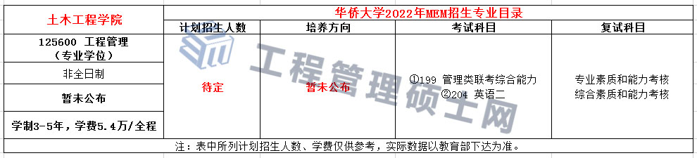 华侨大学2022年MEM招生简章