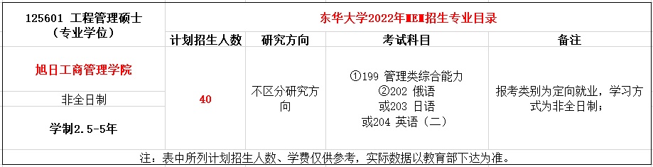 东华大学2022年MEM（125601、125604）招生人数公布